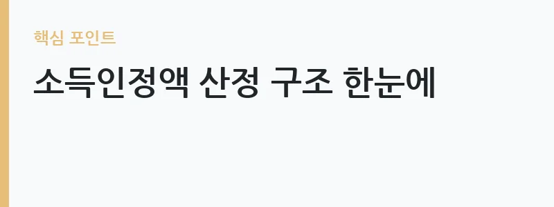2026년 기초연금 자격 조건과 소득인정액 기준 안내 — 소득인정액 산정 구조 한눈에