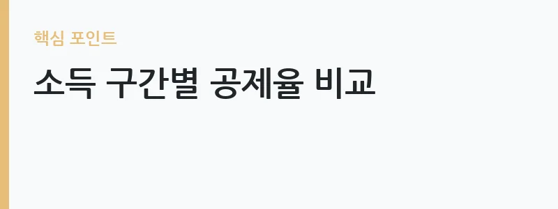 IRP 연금저축 세액공제 한도 공제율 안내 — 소득 구간별 공제율 비교
