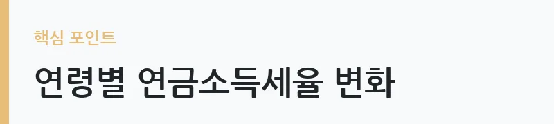 퇴직연금 IRP 수령 방법과 세금 비교 안내 — 연령별 연금소득세율 변화
