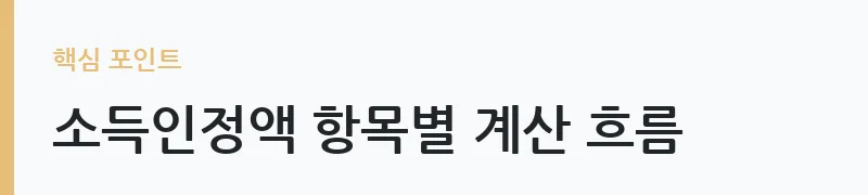 2026년 기초연금 수급액 단독 부부 수령액 계산 안내 — 소득인정액 항목별 계산 흐름