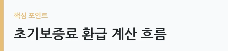 주택연금 해지 조건과 재가입 방법 안내 — 초기보증료 환급 계산 흐름