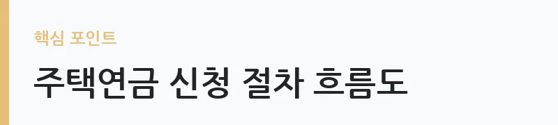 주택연금 가입조건 2026년 기준 안내 — 주택연금 신청 절차 흐름도
